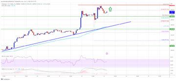 Ethereum Price Consolidates Near $1,400 As The Bulls Aim $1,500