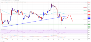 Ethereum Price Won’t Go Down Quietly: Key Supports To Watch