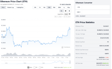 Το Ethereum Shanghai θα επιτρέψει την απόσυρση του Staked ETH έως το 2023ο τρίμηνο του 1