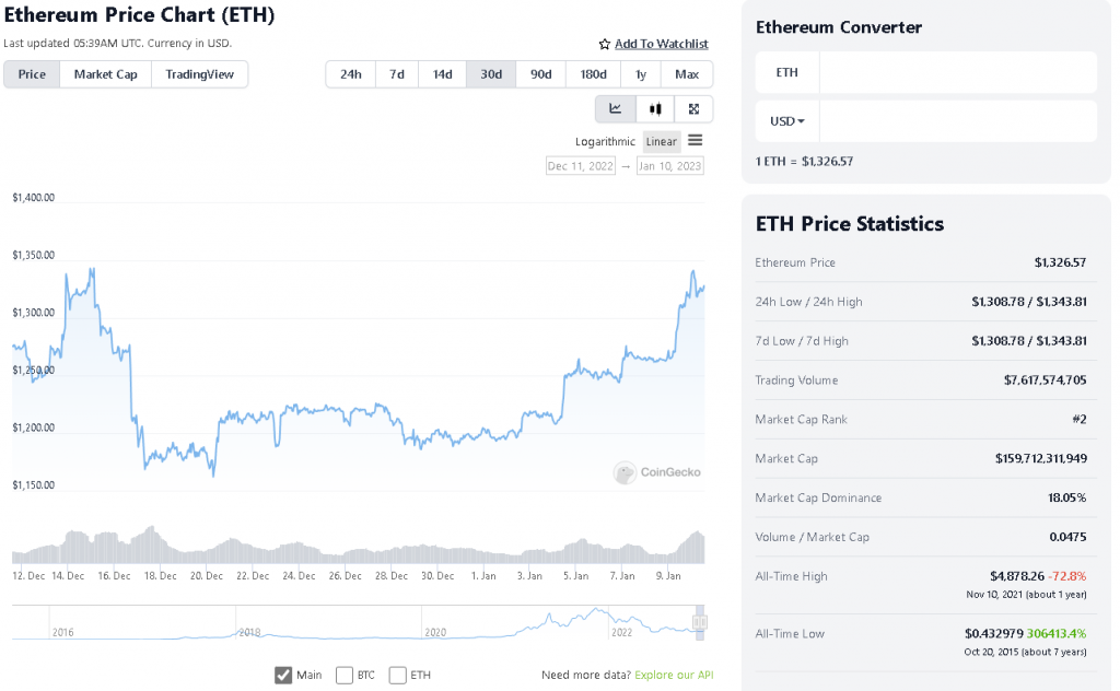 Ethereum Shanghai to Allow Staked ETH Withdrawal by 2023 Q1 ethereum merge PlatoBlockchain Data Intelligence. Vertical Search. Ai.