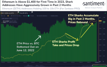 Cá mập Ethereum đẩy giá lên trên $1400-Trong khi rủi ro về bẫy tăng giá tăng lên