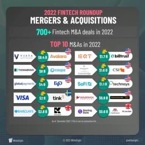 Fintech Consolidation Set to Intensify This Year