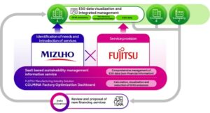 Fujitsu और Mizuho Bank ने स्थायी प्रबंधन सूचना सेवाओं के लिए सहयोग शुरू किया