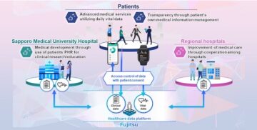Fujitsu og Sapporo Medical University lancerer et fælles projekt for at realisere dataportabilitet på sundhedsområdet