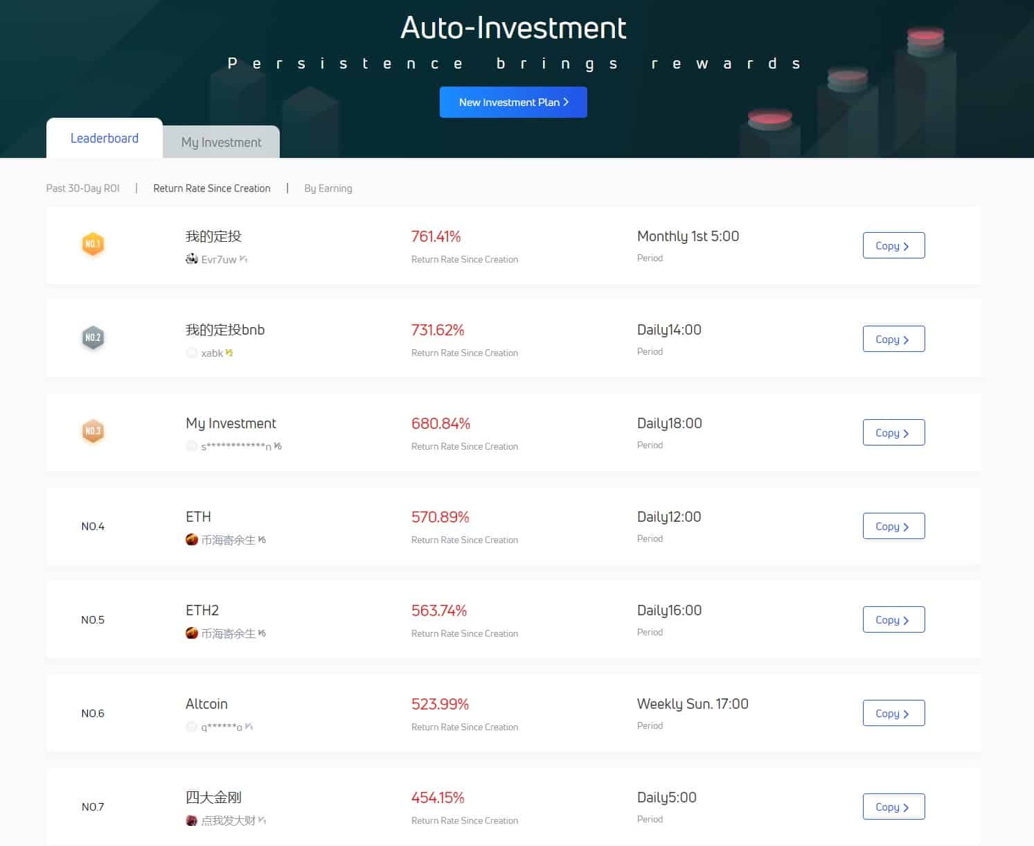 Autoinvestition