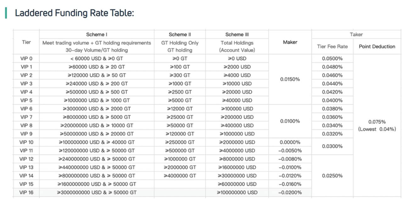 tabel met financieringspercentages