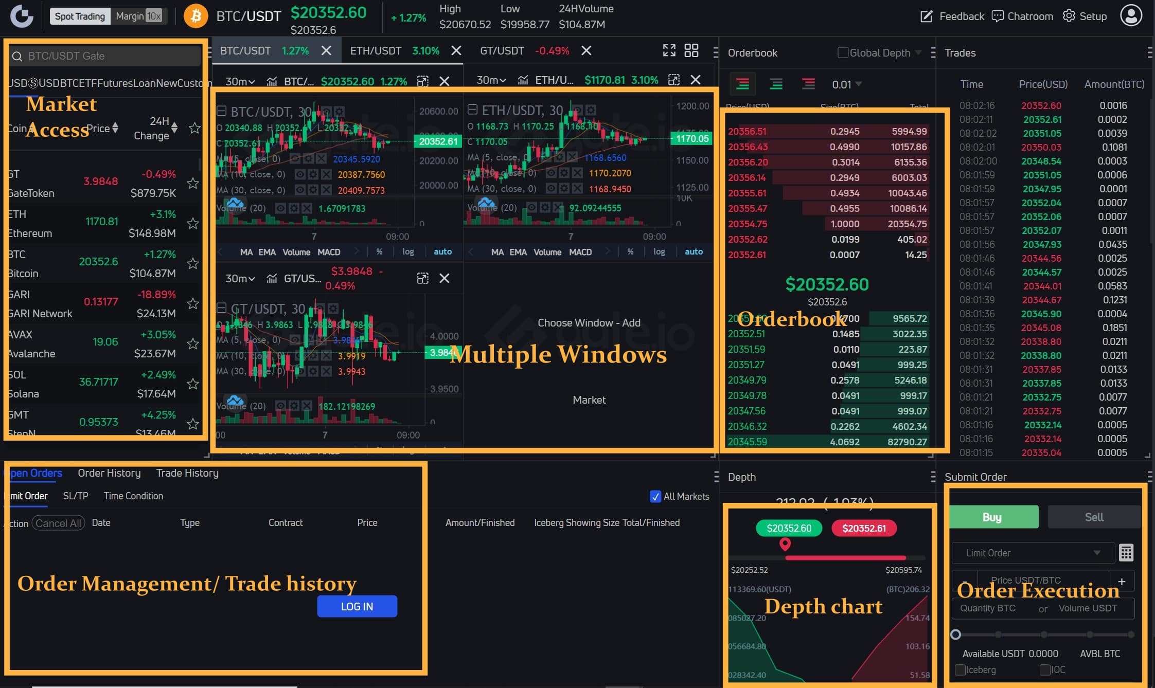 schermata di trading