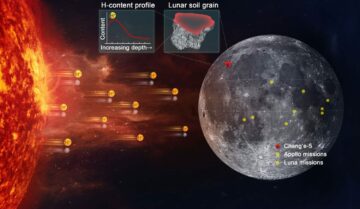 นักวิจัยพบน้ำที่เกิดจากลมสุริยะในดินบนดวงจันทร์ PlatoBlockchain Data Intelligence ค้นหาแนวตั้ง AI.