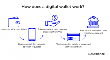 Sådan opretter du en digital tegnebog: nøglefunktioner og løsninger