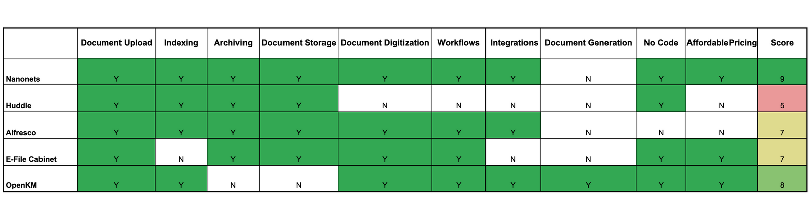 چگونه فایل های دیجیتال را به طور موثر سازماندهی کنیم؟ هوش داده PlatoBlockchain. جستجوی عمودی Ai.