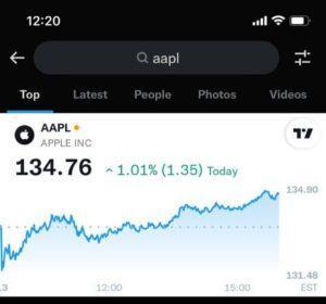 Crypto charts twitter stocks web3adrica.news