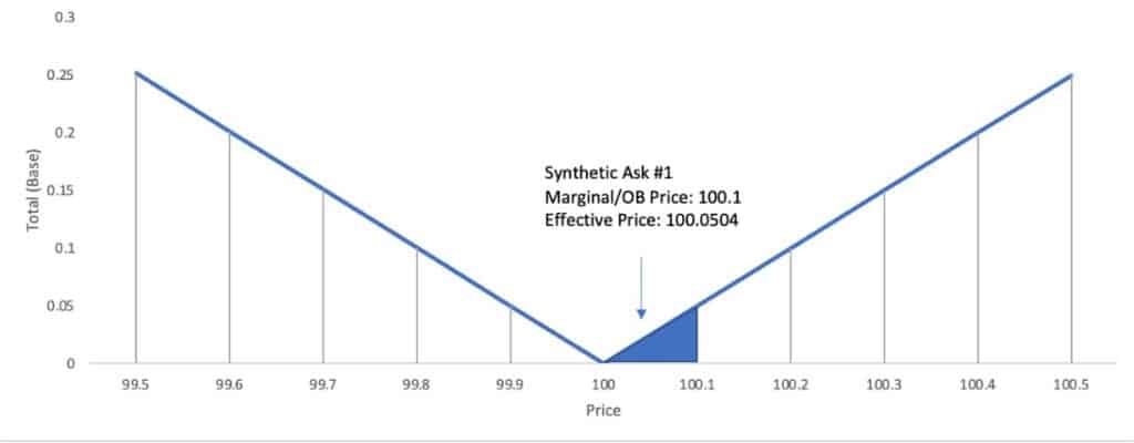 IDEX marginaali vs efektiivinen hinta