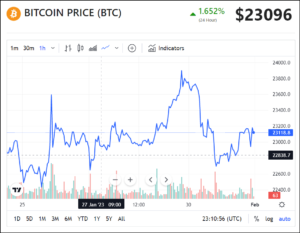 If This Holds True, A Massive Bitcoin (BTC) Price Breakout Is Coming