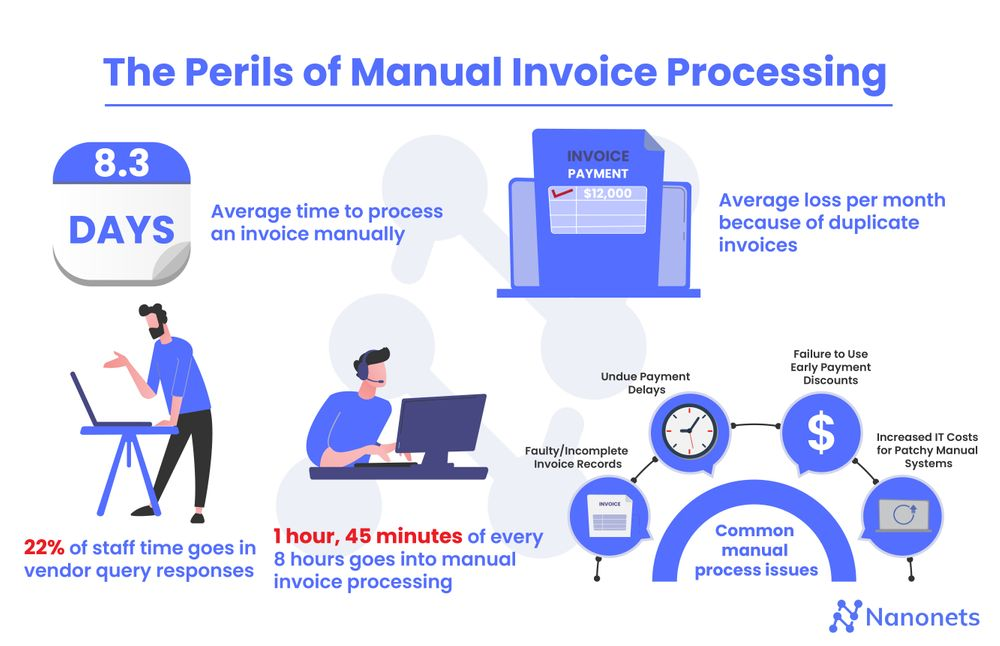 Manual Invoice Approval Workflow