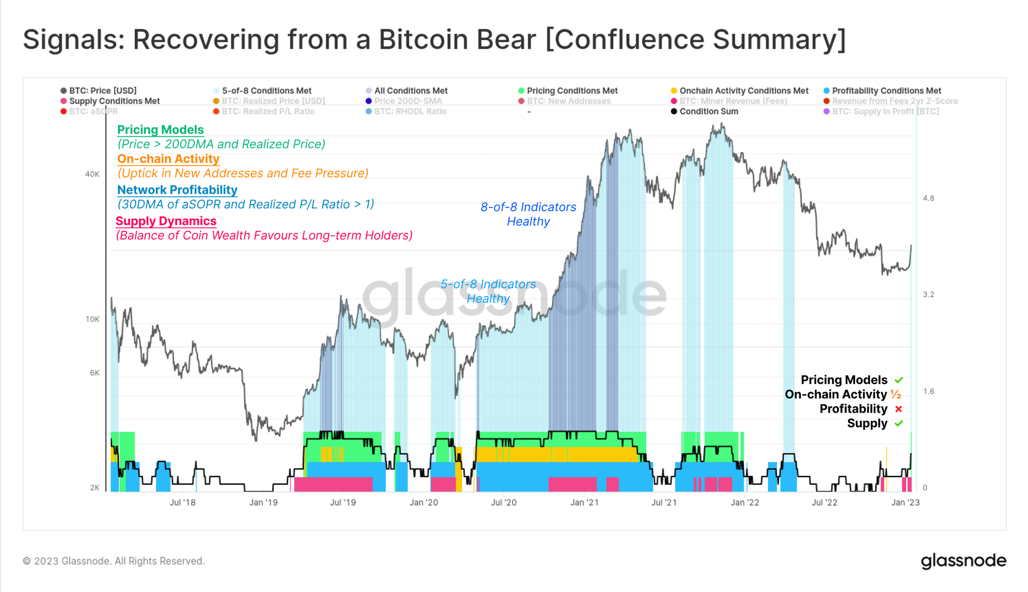 Is Bitcoin Back? Market Update PlatoBlockchain Data Intelligence. Vertical Search. Ai.