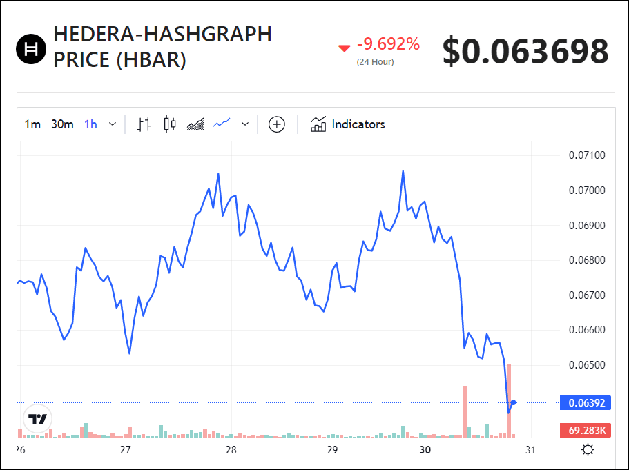 Kas Hedera (HBAR) hind vaatab nende arengute järel 1 dollarit?