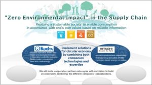 Kurita Water Industries ו-Hitachi משיקים יצירה משותפת ליישום פתרון בחברה ובניית מערכת אקולוגית לחברה בת קיימא עם "אפס השפעה סביבתית"