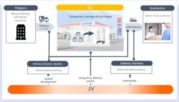 Mitsubishi Corporation og ENEOS lancerer et Joint Venture for Last One Mile Delivery Business baseret på tankstationer
