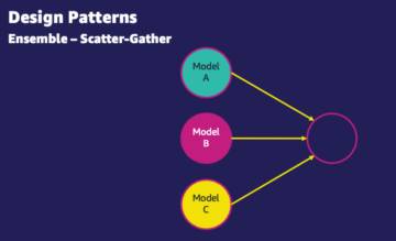 Model hosting patterns in Amazon SageMaker, Part 1: Common design patterns for building ML applications on Amazon SageMaker