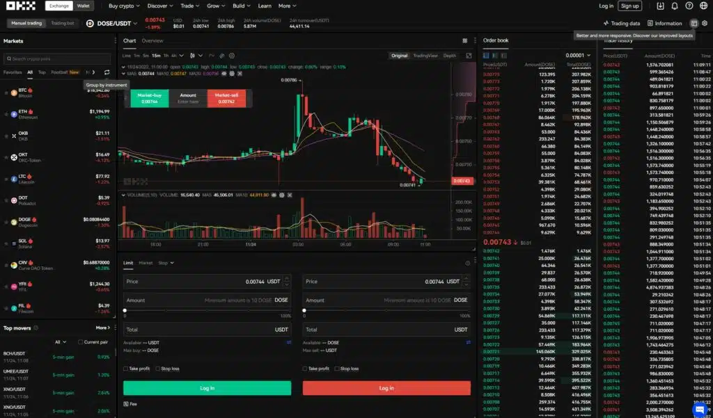 OKX trading interface