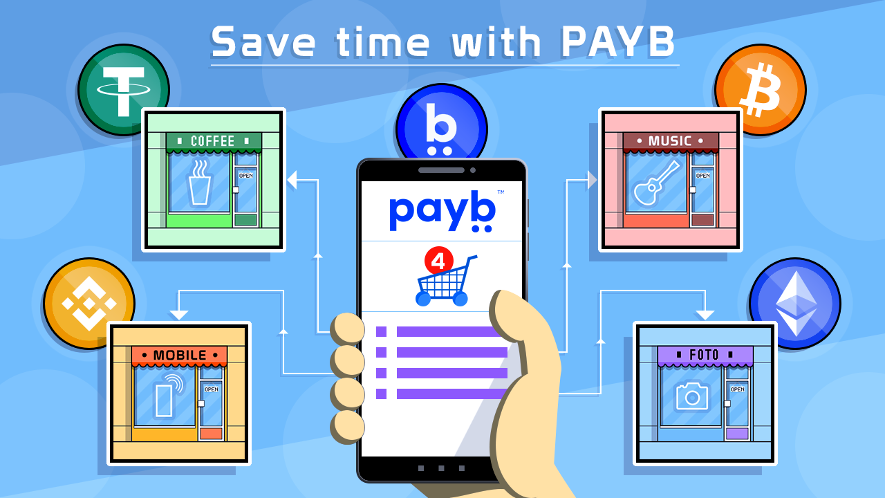 PAYB․IO face cumpărăturile mai ușoare pentru deținătorii de criptomonede și le economisește semnificativ timpul