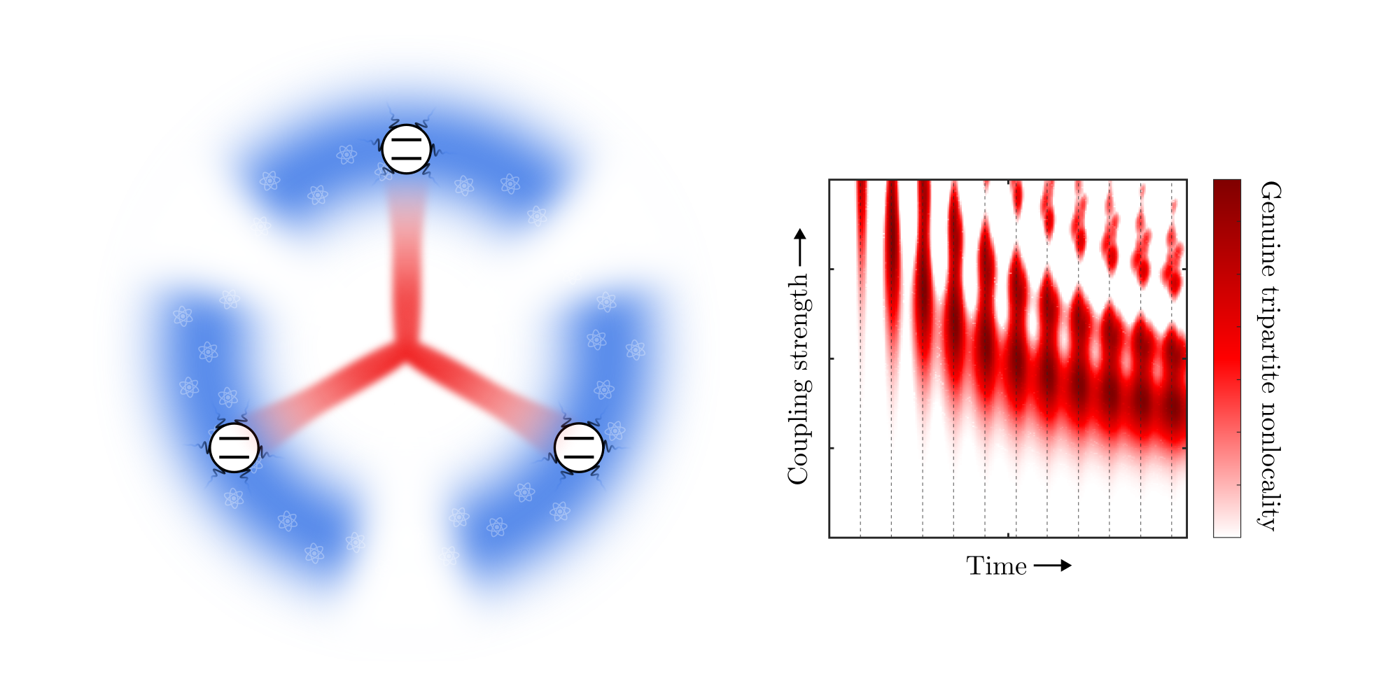 Persistent nonlocality in an ultracold-atom environment Quantum dots PlatoBlockchain Data Intelligence. Vertical Search. Ai.