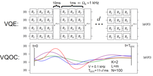 Controle ótimo quântico variacional baseado em pulso para computação quântica híbrida