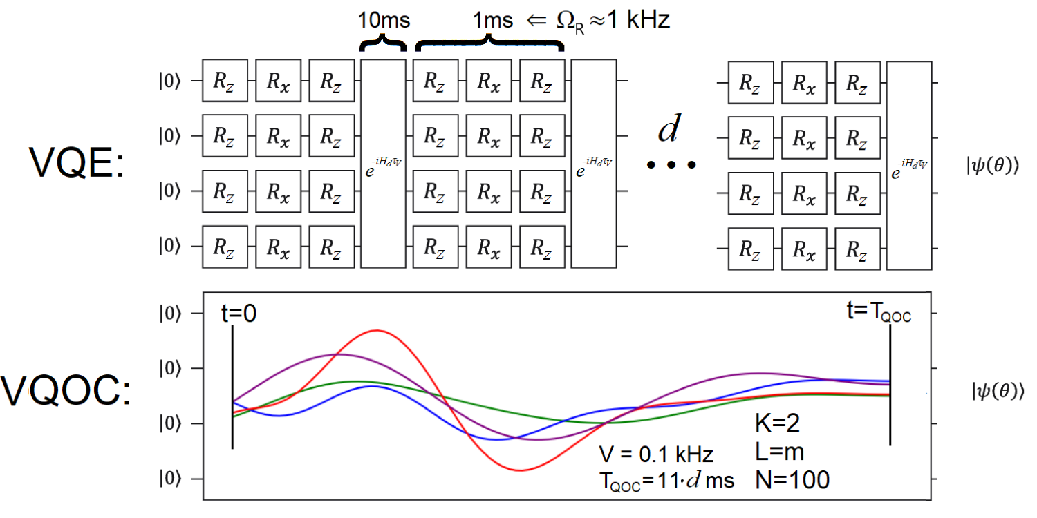 Pulse based Variational Quantum Optimal Control for hybrid quantum computing manchester PlatoBlockchain Data Intelligence. Vertical Search. Ai.