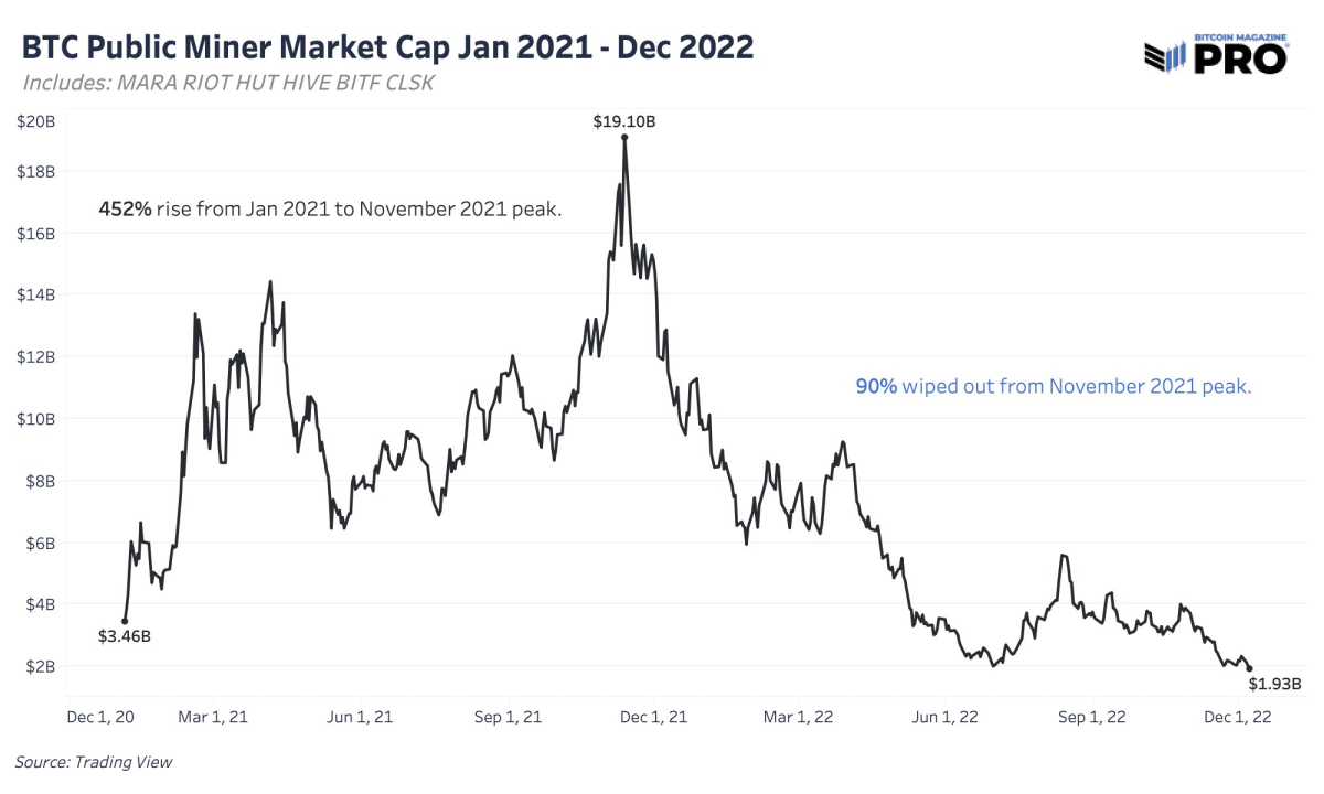 Et blikk fremover på hva som er i vente for bitcoin i det kommende året. Vi analyserer syv aspekter av hva som kan påvirke bitcoin-prisen i 2023.