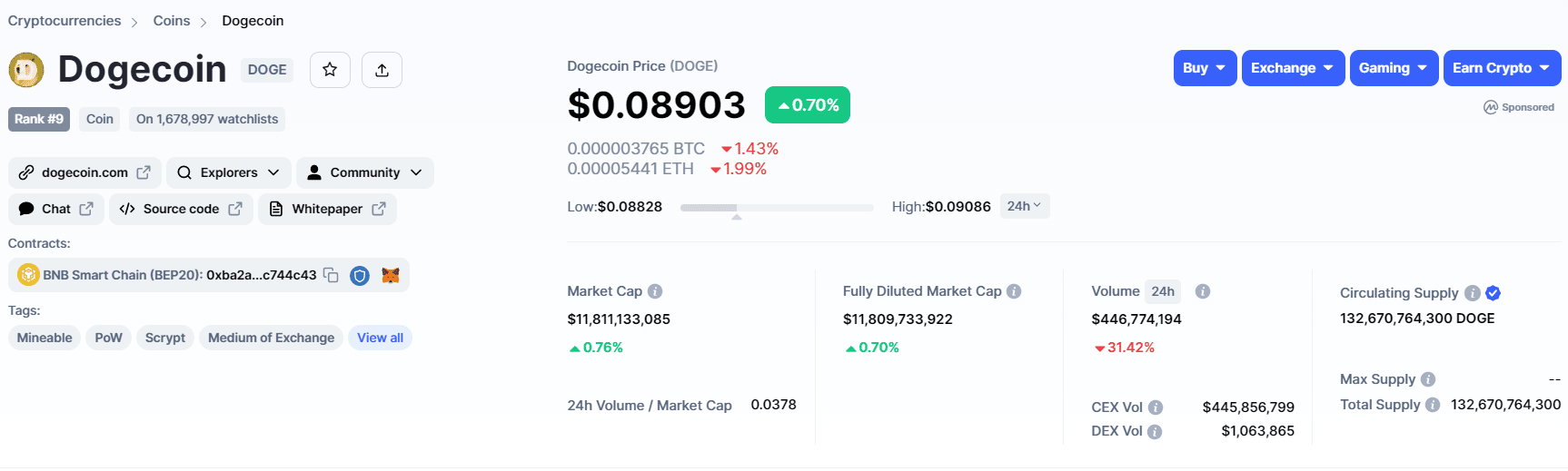 Shiba Inu, Dogecoin Price Analysis Guide For The Coming Week PlatoBlockchain Data Intelligence. Vertical Search. Ai.