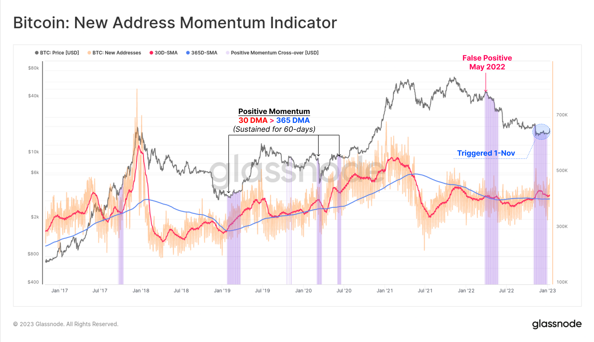 Ten Indicators for Tracking a Bear Market Recovery PlatoBlockchain Data Intelligence. Vertical Search. Ai.
