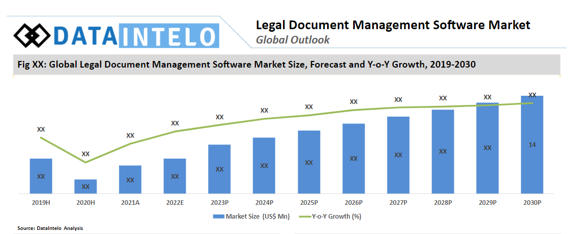 Legal Document Management Software Market - Source