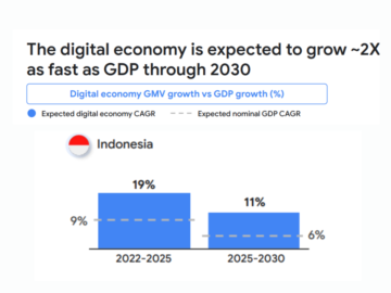 Top 5 Fintechs i Indonesien at se i 2023