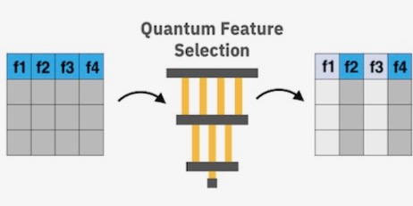 Variational quantum algorithm for unconstrained black box binary optimization: Application to feature selection scikit-learn PlatoBlockchain Data Intelligence. Vertical Search. Ai.