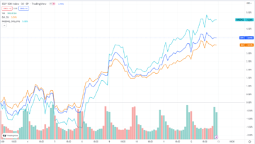 ہفتہ وار مارکیٹ کی لپیٹ: بٹ کوائن کی واپسی US$18,000 سے زیادہ، ایتھر میں 13 فیصد سے زیادہ کا اضافہ