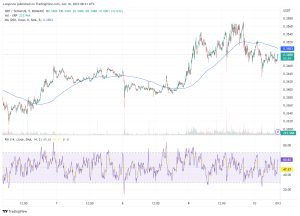 XRP Price Prediction – Why Waiting for an XRP Spike May Be Wrong