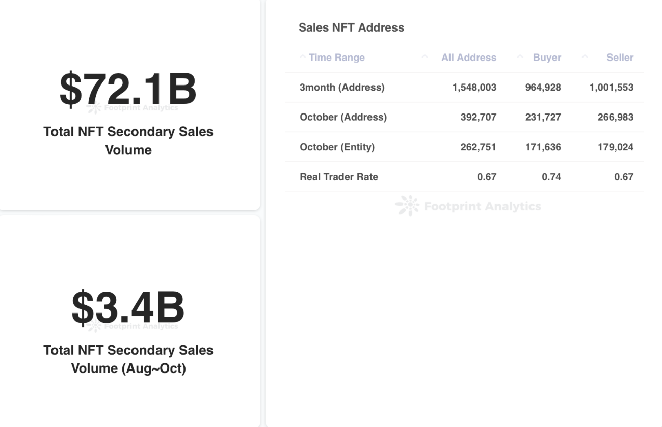 0xScope x Footprint | What does the real NFT market look like? Meebits PlatoBlockchain Data Intelligence. Vertical Search. Ai.
