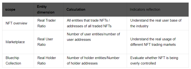 0xScope x Dấu chân | Thị trường NFT thực sự trông như thế nào? Thông tin dữ liệu PlatoBlockchain. Tìm kiếm dọc. Ái.