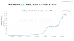 2023 Developer Report Reveals These Altcoins are Soaring!
