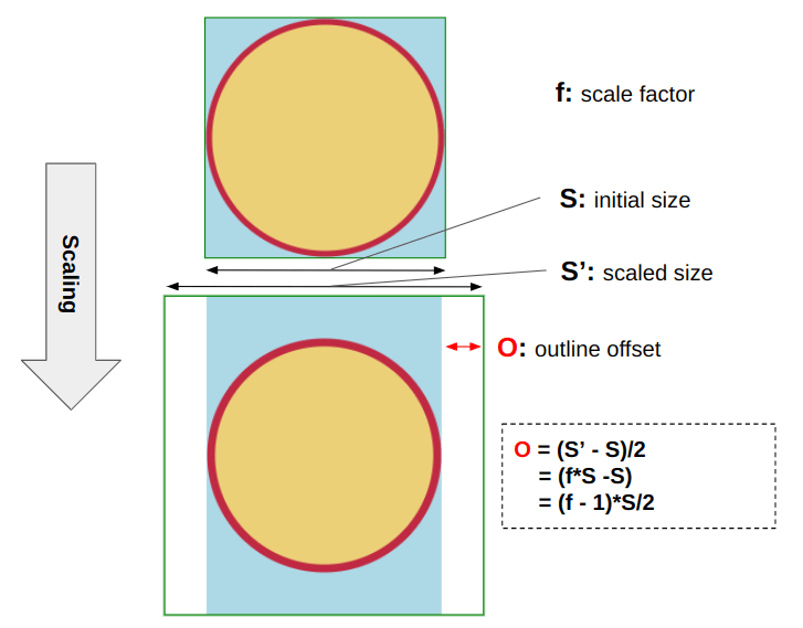 Diagrama de la transición de fondo.