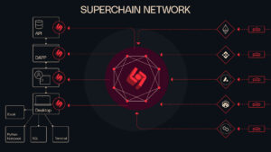 Superchain de sauvegarde - Le véritable protocole d'index ouvert Web3
