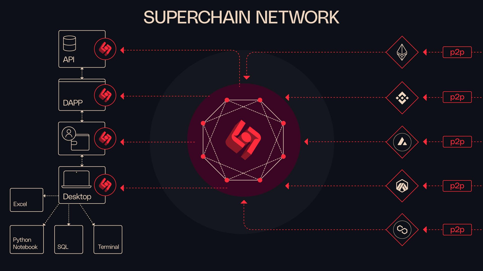 Backing Superchain – The True Web3 Open Index Protocol Blockchain Capital PlatoBlockchain Data Intelligence. Vertical Search. Ai.
