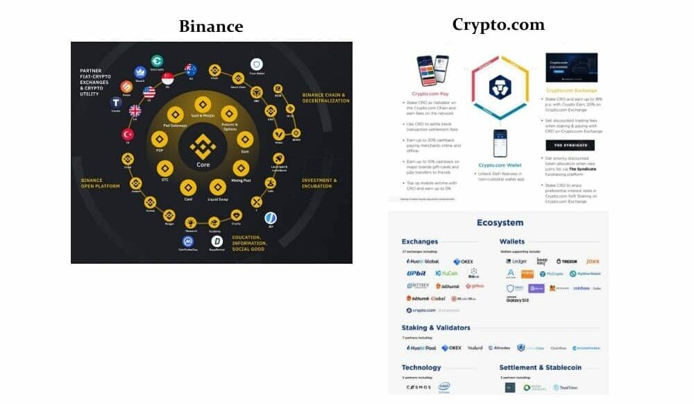 Binance εναντίον crypto.com