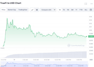 Biggest Crypto Gainers Today, February 17 – TRU, DREP, MEMAG, FGHT, CCHG, TARO