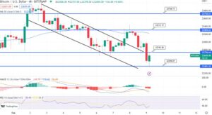 Bitcoin and Ethereum Price Prediction: Will The Triple Bottom Of $22,350 Trigger A Bullish Bounce In BTC?