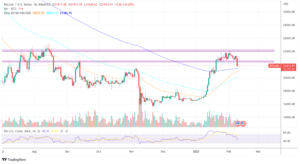 Bitcoin Bear Market Back Or Slight Correction? Here’s What’s Going On