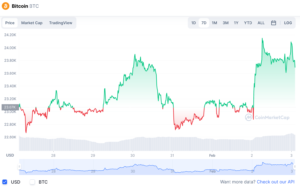 Bitcoin-pris på vei tilbake mot $24,000 XNUMX – Ga onsdagens likviditetsgrep det løft det trengte?