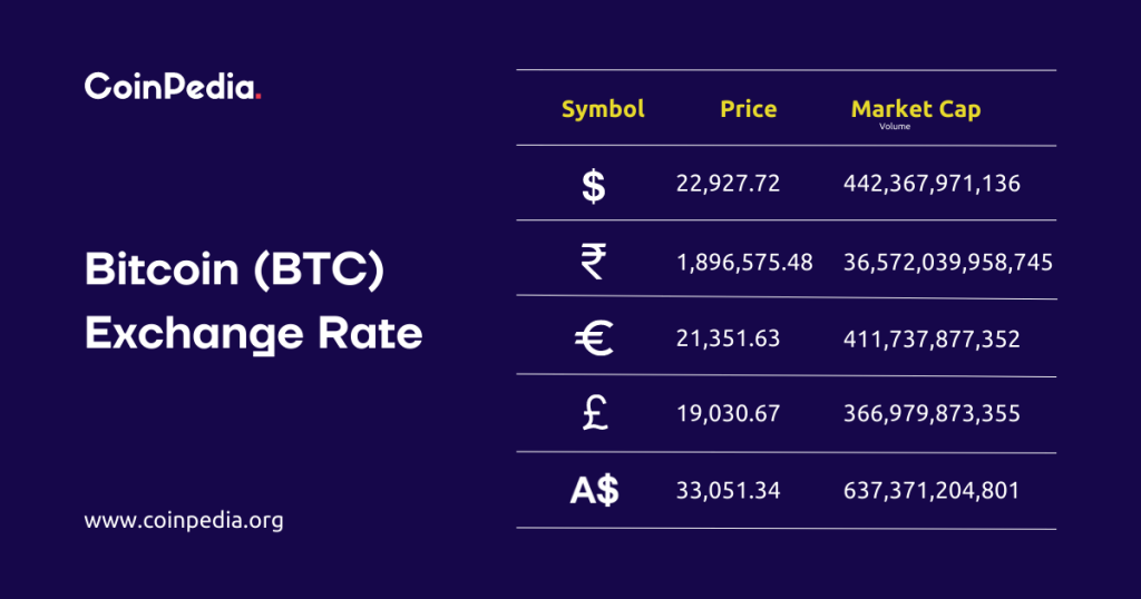 Prognoza ceny Bitcoin, cena BTC, cena Bitcoin, prognozy Bitcoin, prognoza Bitcoin, prognoza Bitcoin