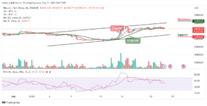 Bitcoin Price Prediction for Today, February 21: BTC/USD Fails to Hold Above $25,000 Level