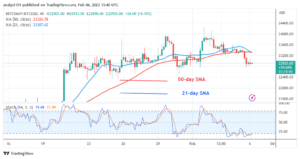 Bitcoin Price Prediction for Today, February 6: BTC Price Is on the Verge of Falling More as It Holds Above $22.6K